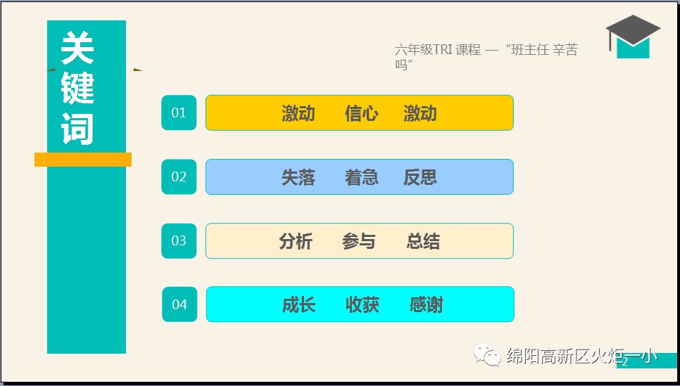 【火一动态】看得见的成长,再试T(主题)R(探究)I(整合)课程——第二十三期教师论坛