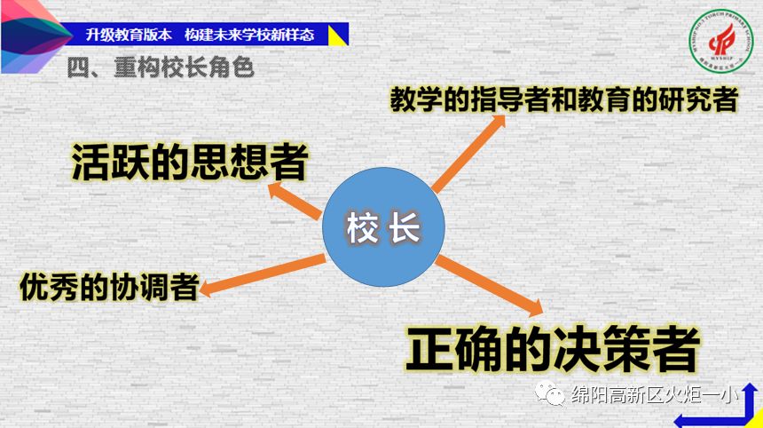 【火一动态】蒲晓茹校长在北川县中小学2019年校(园)长培训会上作专题讲座