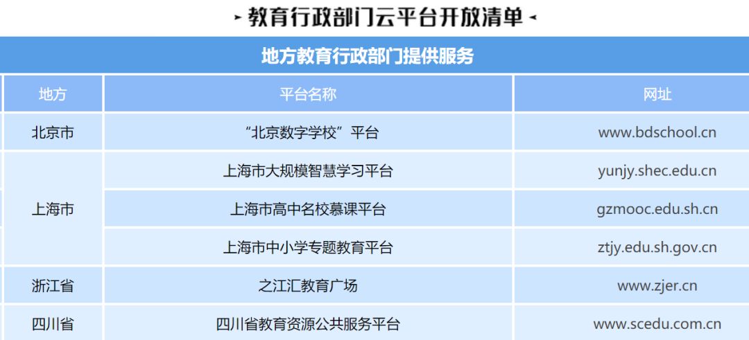 【火一动态】教育部推荐：这些中小学课程资源，免费开放！
