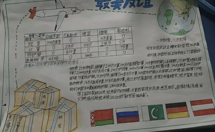 【火一“T(主题)R(探究)I(整合)”课程 2 】五年级主题式课程——寻找疫情中最美的你