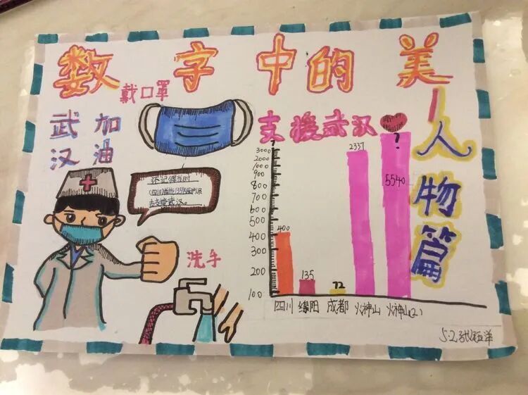 【火一“T(主题)R(探究)I(整合)”课程 2 】五年级主题式课程——寻找疫情中最美的你