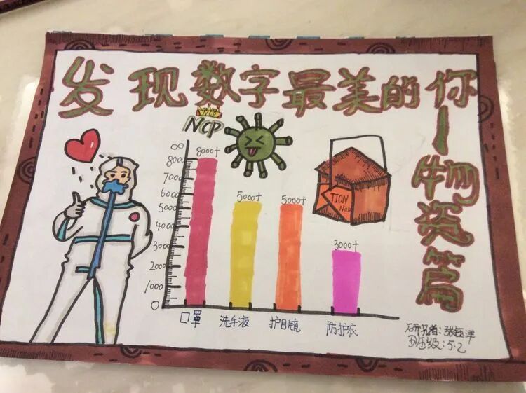 【火一“T(主题)R(探究)I(整合)”课程 2 】五年级主题式课程——寻找疫情中最美的你