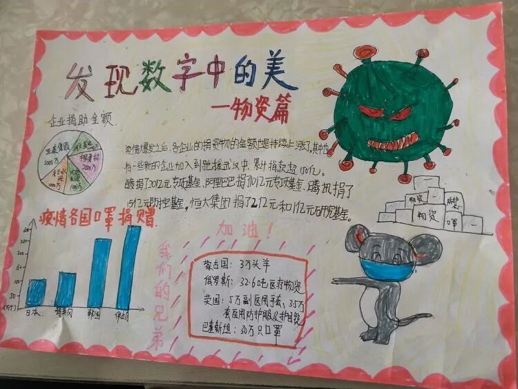 【火一“T(主题)R(探究)I(整合)”课程 2 】五年级主题式课程——寻找疫情中最美的你