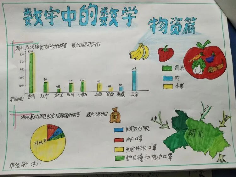 【火一“T(主题)R(探究)I(整合)”课程 2 】五年级主题式课程——寻找疫情中最美的你