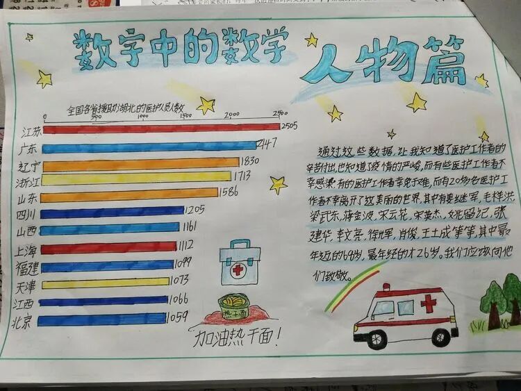 【火一“T(主题)R(探究)I(整合)”课程 2 】五年级主题式课程——寻找疫情中最美的你