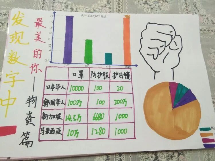 【火一“T(主题)R(探究)I(整合)”课程 2 】五年级主题式课程——寻找疫情中最美的你