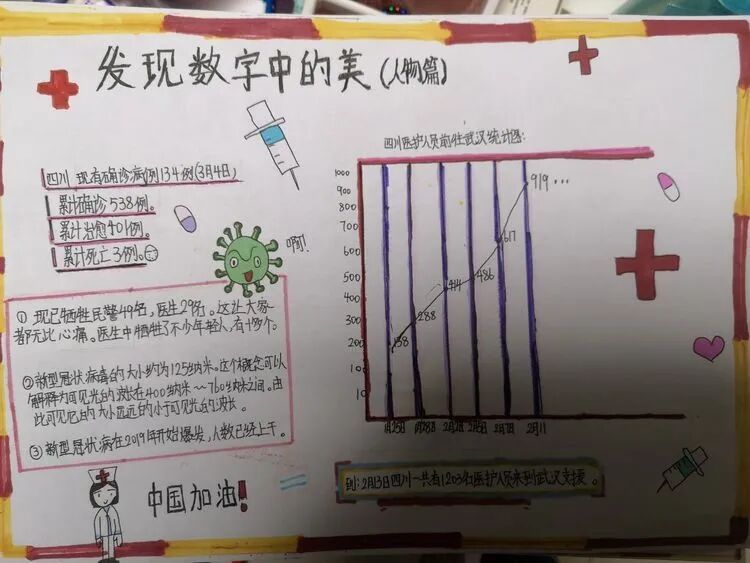 【火一“T(主题)R(探究)I(整合)”课程 2 】五年级主题式课程——寻找疫情中最美的你
