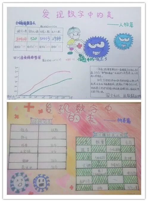 【火一“T(主题)R(探究)I(整合)”课程 2 】五年级主题式课程——寻找疫情中最美的你