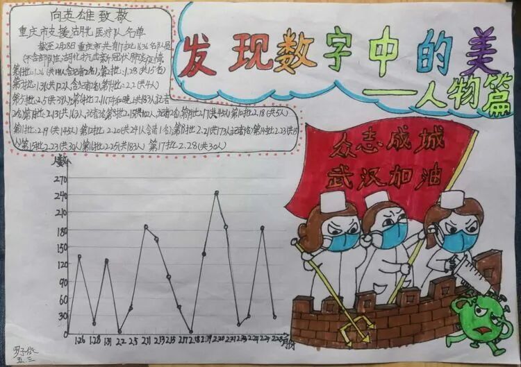 【火一“T(主题)R(探究)I(整合)”课程 2 】五年级主题式课程——寻找疫情中最美的你