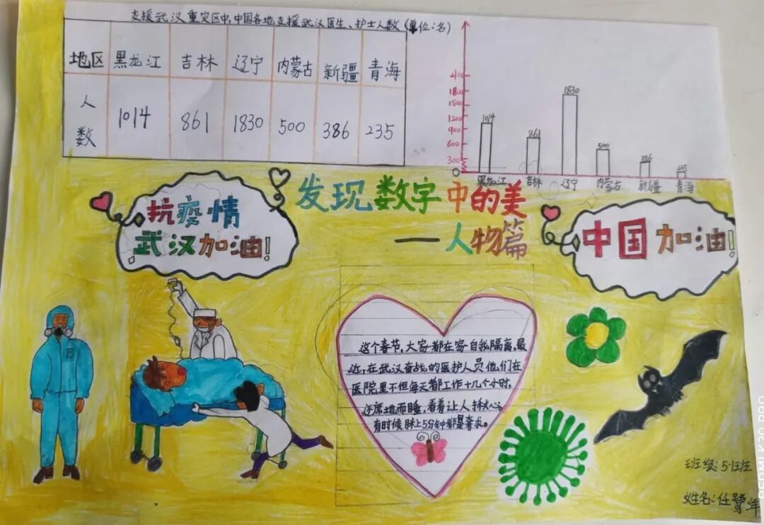 【火一“T(主题)R(探究)I(整合)”课程 2 】五年级主题式课程——寻找疫情中最美的你
