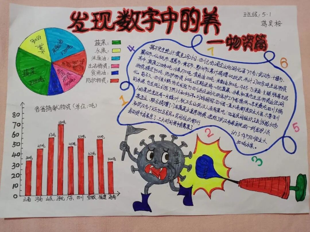 【火一“T(主题)R(探究)I(整合)”课程 2 】五年级主题式课程——寻找疫情中最美的你