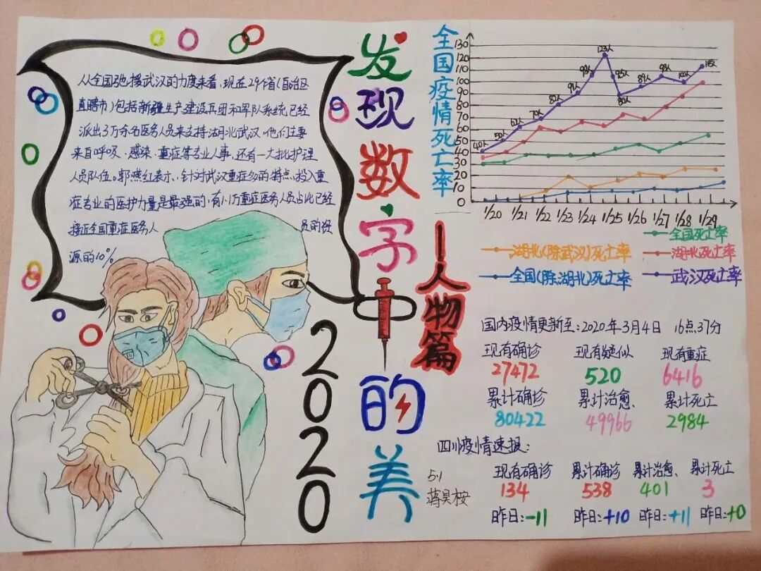 【火一“T(主题)R(探究)I(整合)”课程 2 】五年级主题式课程——寻找疫情中最美的你