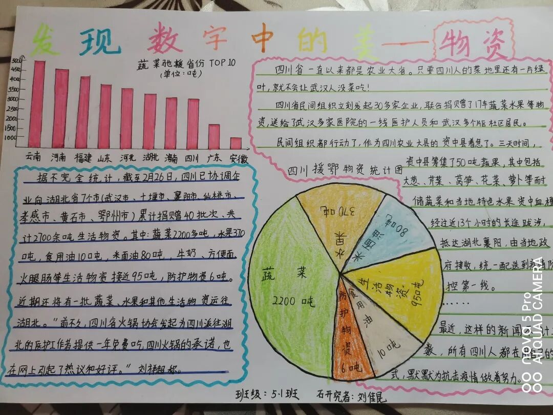 【火一“T(主题)R(探究)I(整合)”课程 2 】五年级主题式课程——寻找疫情中最美的你