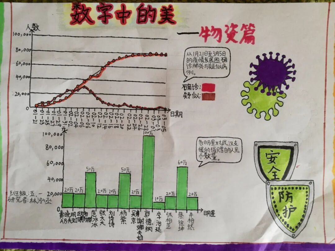 【火一“T(主题)R(探究)I(整合)”课程 2 】五年级主题式课程——寻找疫情中最美的你