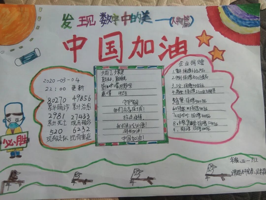 【火一“T(主题)R(探究)I(整合)”课程 2 】五年级主题式课程——寻找疫情中最美的你
