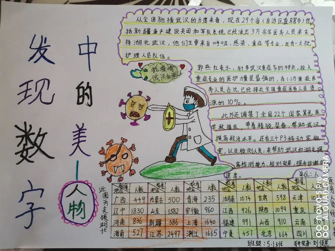 【火一“T(主题)R(探究)I(整合)”课程 2 】五年级主题式课程——寻找疫情中最美的你