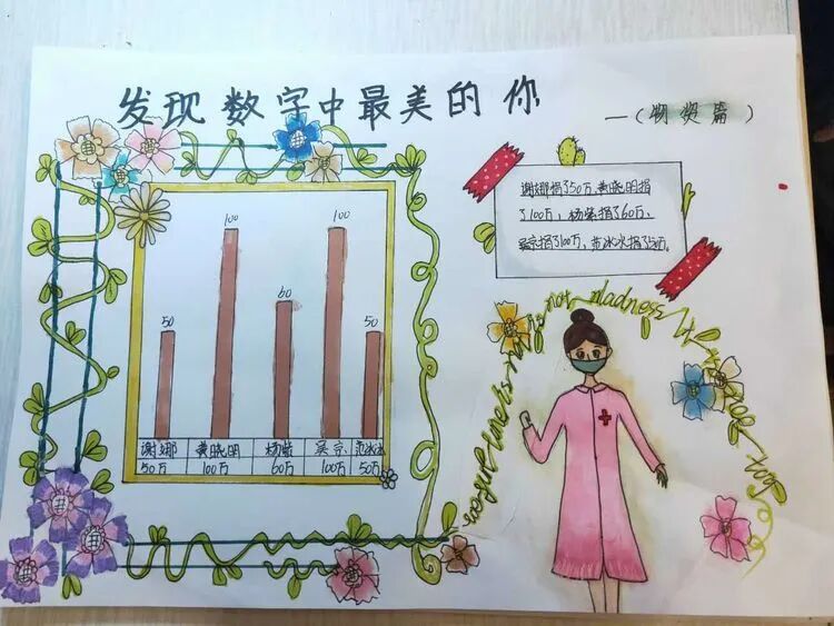 【火一“T(主题)R(探究)I(整合)”课程 2 】五年级主题式课程——寻找疫情中最美的你