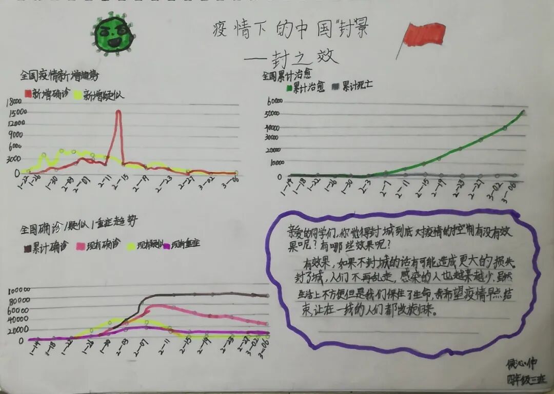 【火一“T(主题)R(探究)I(整合)”课程 1 】四年级主题式课程——疫情下“封”景
