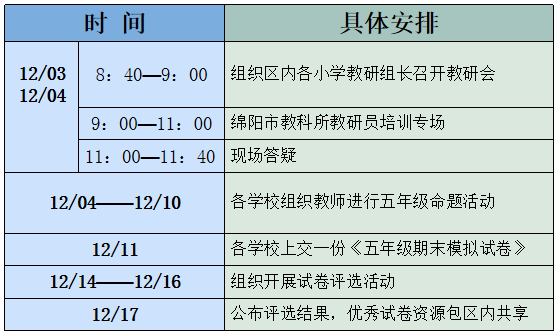 【火一动态】从教学质量监测看语文/数学教学走向 | 五年级语文/数学教师专项培训