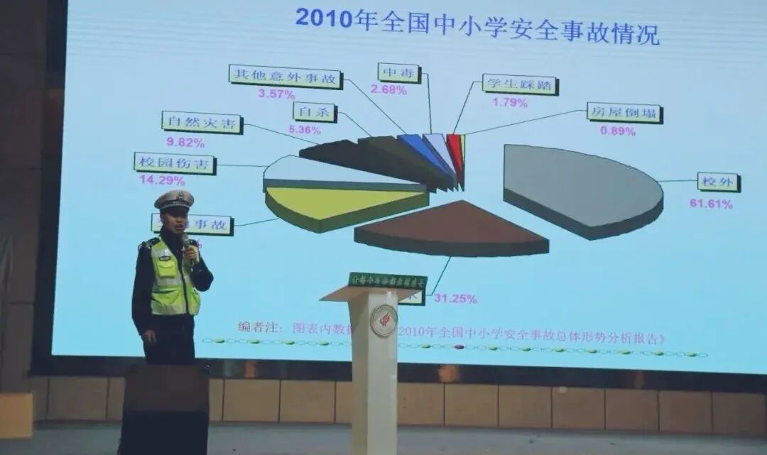 【火一动态】关爱祖国花朵 共建平安校园|2021东风南方儿童交通训练营在火炬一小举行