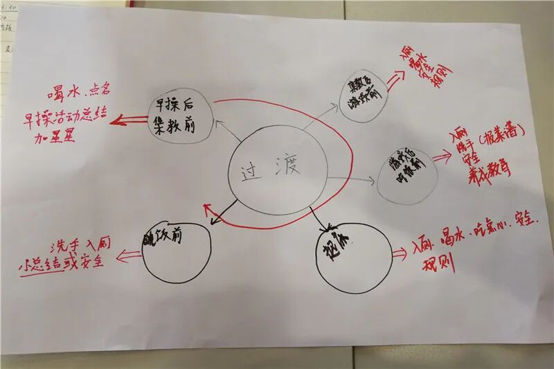 【一幼动态】“研”途有你,一路成长