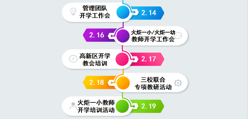 火一开学季|二会三训||全力以赴谋发展 寅虎生威向未来