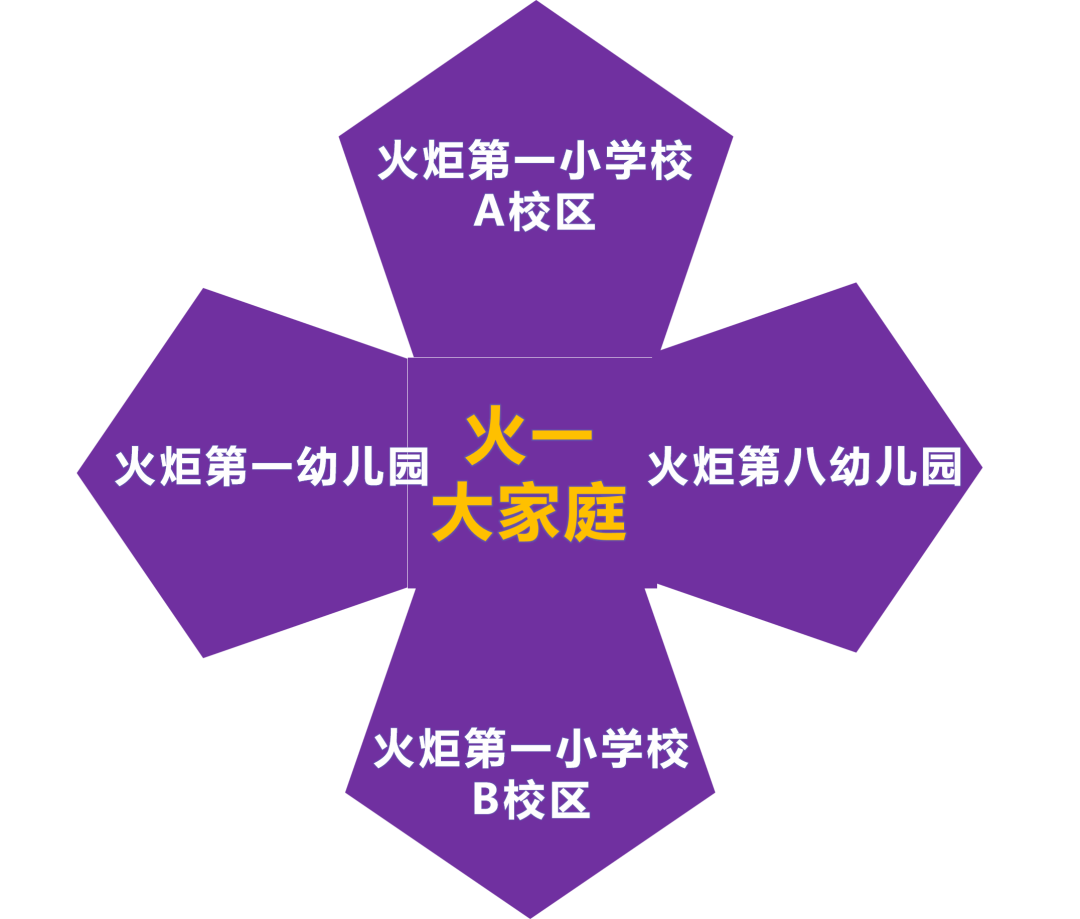 火一新校区建设|火炬一小未来可期