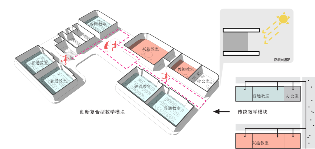 火一新校区建设|新型校园||打破刻板印象,释放少年童真