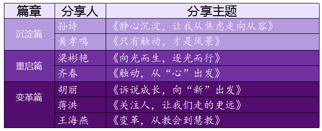 火一开学季 | 新思维引领新未来：沉淀  重启  变革||2023年春开学教师分层培训