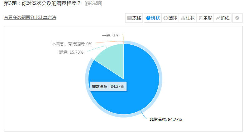 火一动态丨家校社 做一起奔跑的同行者丨丨2023年春学校家委会工作会议