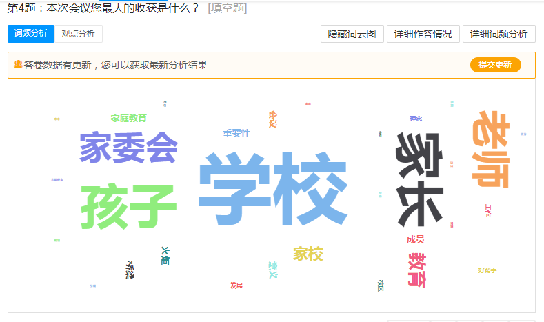 火一动态丨家校社 做一起奔跑的同行者丨丨2023年春学校家委会工作会议