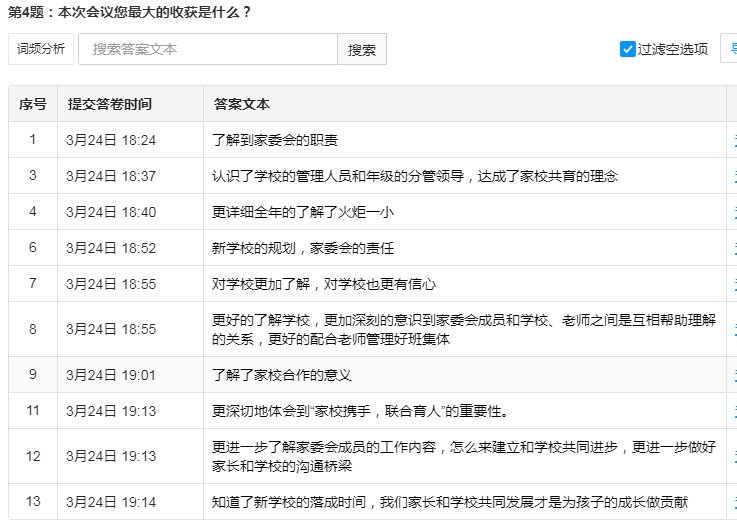 火一动态丨家校社 做一起奔跑的同行者丨丨2023年春学校家委会工作会议