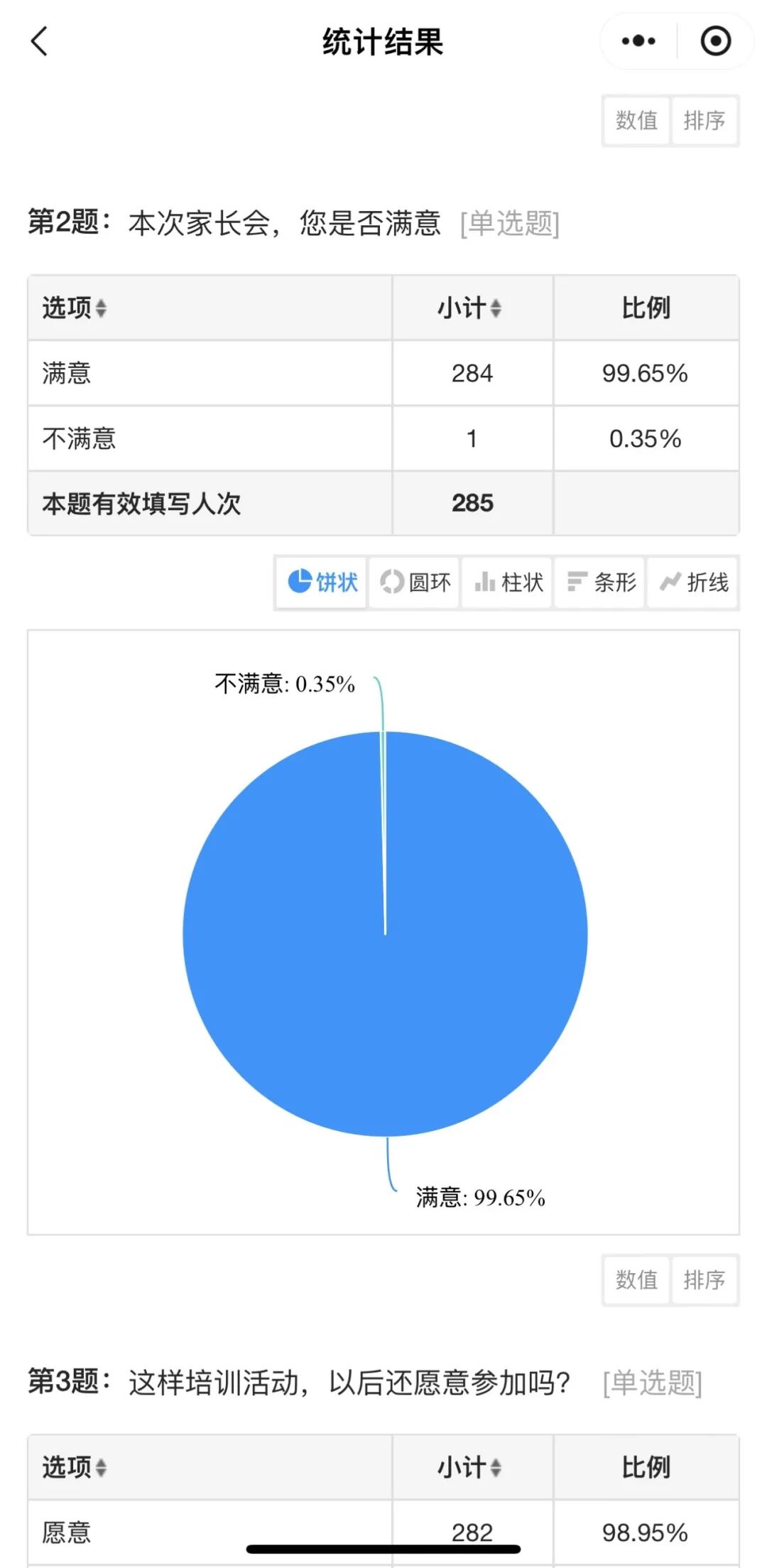 家校携手,同行以致远 --2024年春火炬一小家校共育活动月