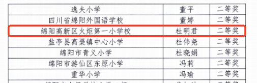 【火一学科组】科创引擎全力输出！火炬一小科信组+区域科创中心双线发力，国省市荣誉矩阵亮眼绽放