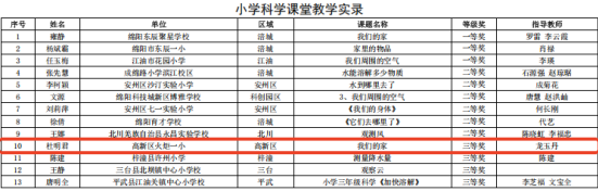 【火一学科组】科创引擎全力输出！火炬一小科信组+区域科创中心双线发力，国省市荣誉矩阵亮眼绽放