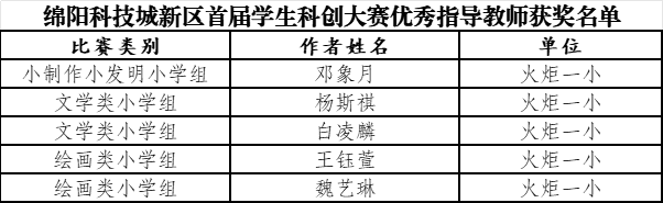 【火一学科组】科创引擎全力输出！火炬一小科信组+区域科创中心双线发力，国省市荣誉矩阵亮眼绽放