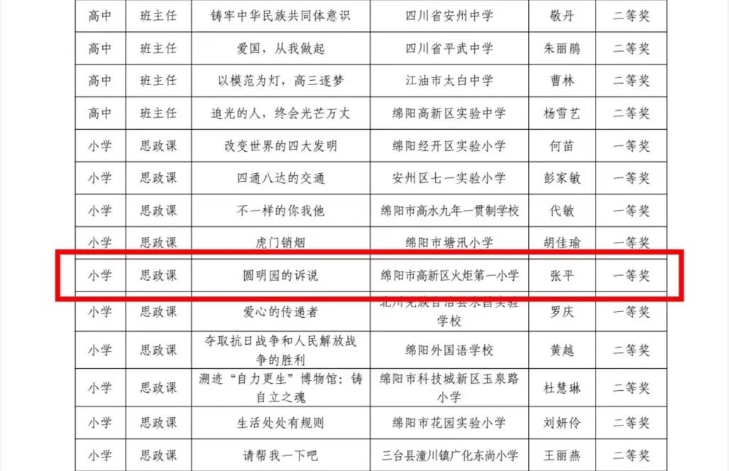 【火一学科组】文研突围，揽誉焕新再启程！-----火炬一小语文教研组2025秋荣光赋