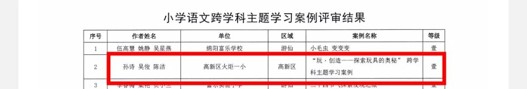 【火一学科组】文研突围，揽誉焕新再启程！-----火炬一小语文教研组2025秋荣光赋
