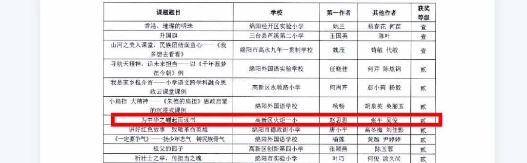 【火一学科组】文研突围，揽誉焕新再启程！-----火炬一小语文教研组2025秋荣光赋
