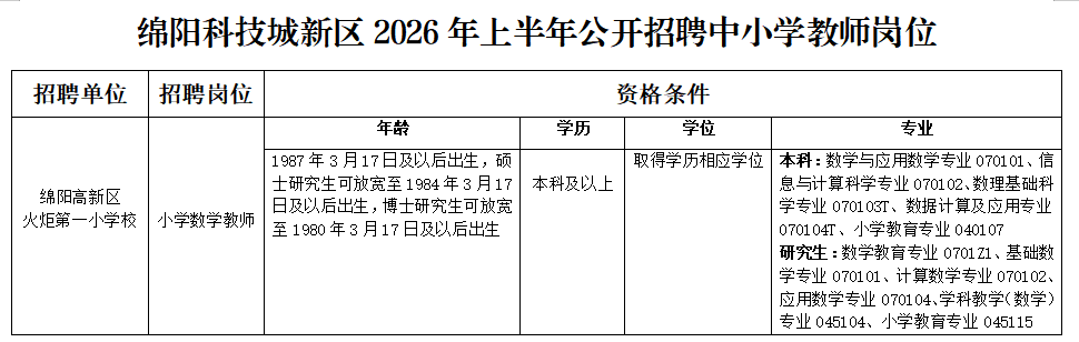 火炬一小，欢迎优秀的你加入！｜2026年教师招聘开启