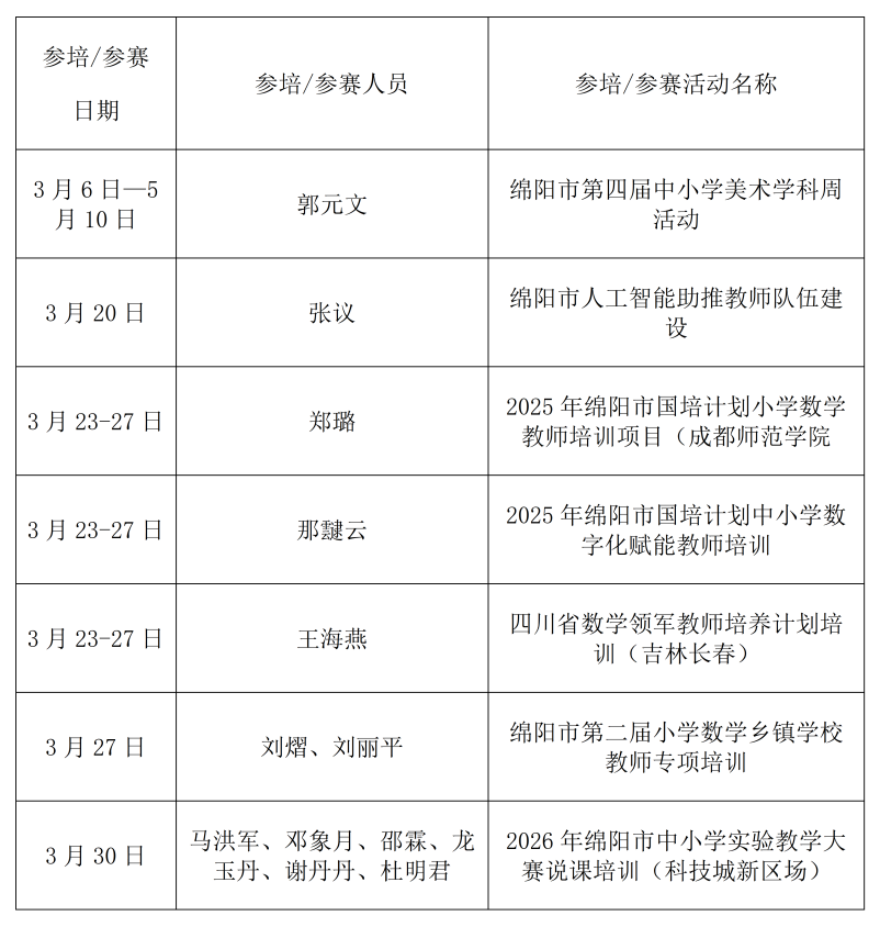 【火一月刊】春光作序，教育为诗 ——三月，火炬一小寄出一封春日来信