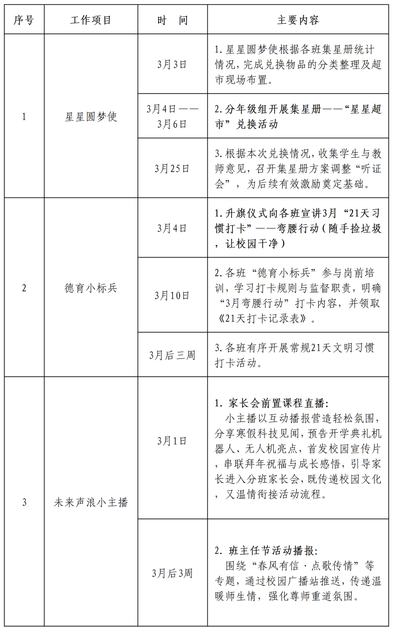 【火一月刊】春光作序，教育为诗 ——三月，火炬一小寄出一封春日来信