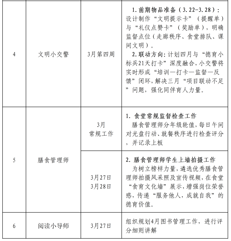 【火一月刊】春光作序，教育为诗 ——三月，火炬一小寄出一封春日来信