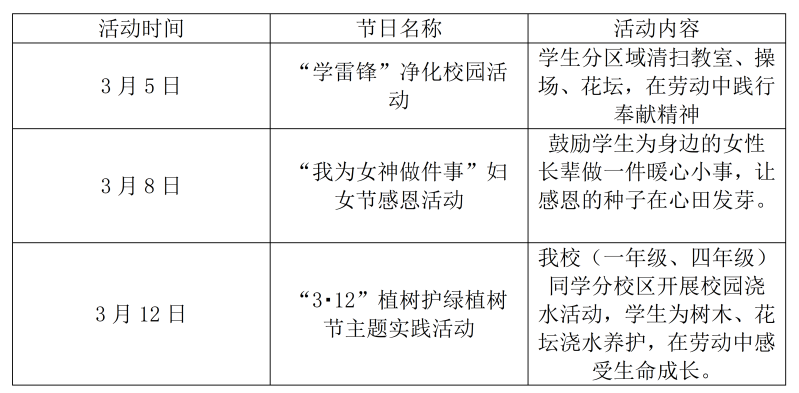 【火一月刊】春光作序，教育为诗 ——三月，火炬一小寄出一封春日来信