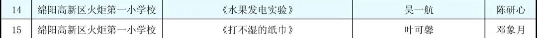 【火一月刊】夏序的帧记,一帧一成长——五月,火炬一小以镜头为笔,记录教育的夏天