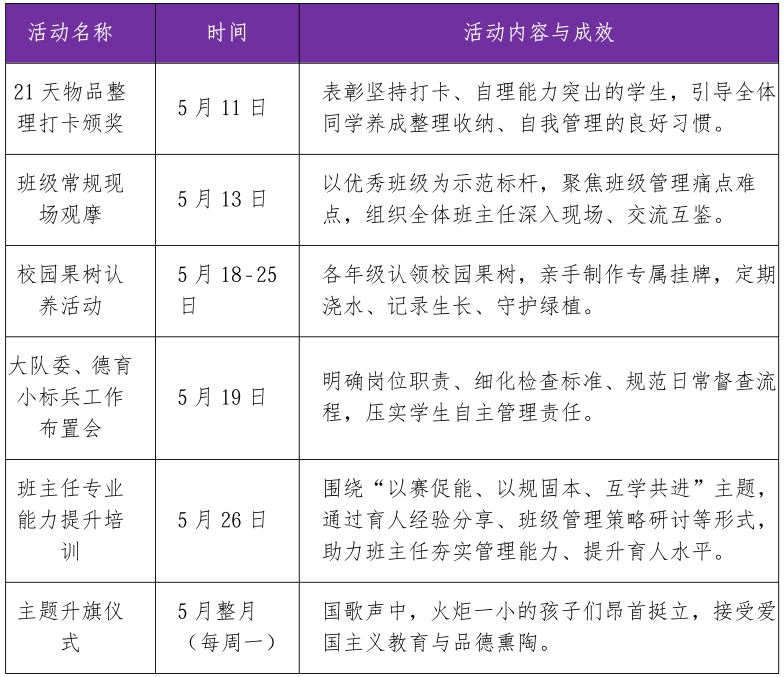 【火一月刊】夏序的帧记,一帧一成长——五月,火炬一小以镜头为笔,记录教育的夏天