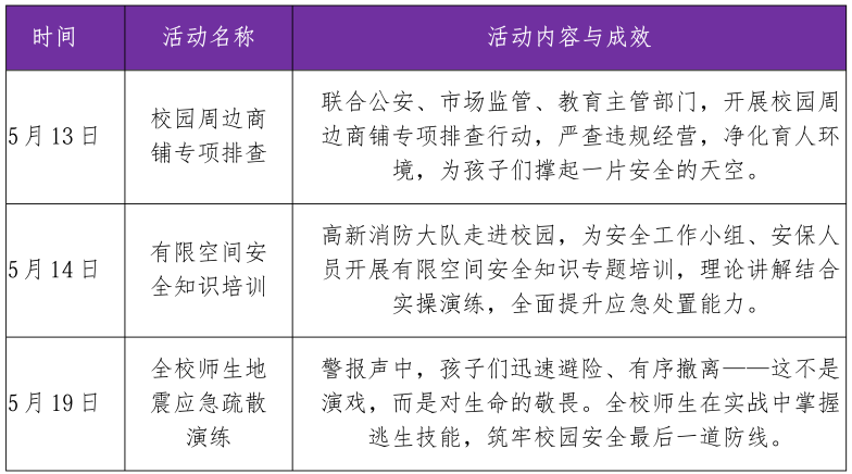 【火一月刊】夏序的帧记,一帧一成长——五月,火炬一小以镜头为笔,记录教育的夏天